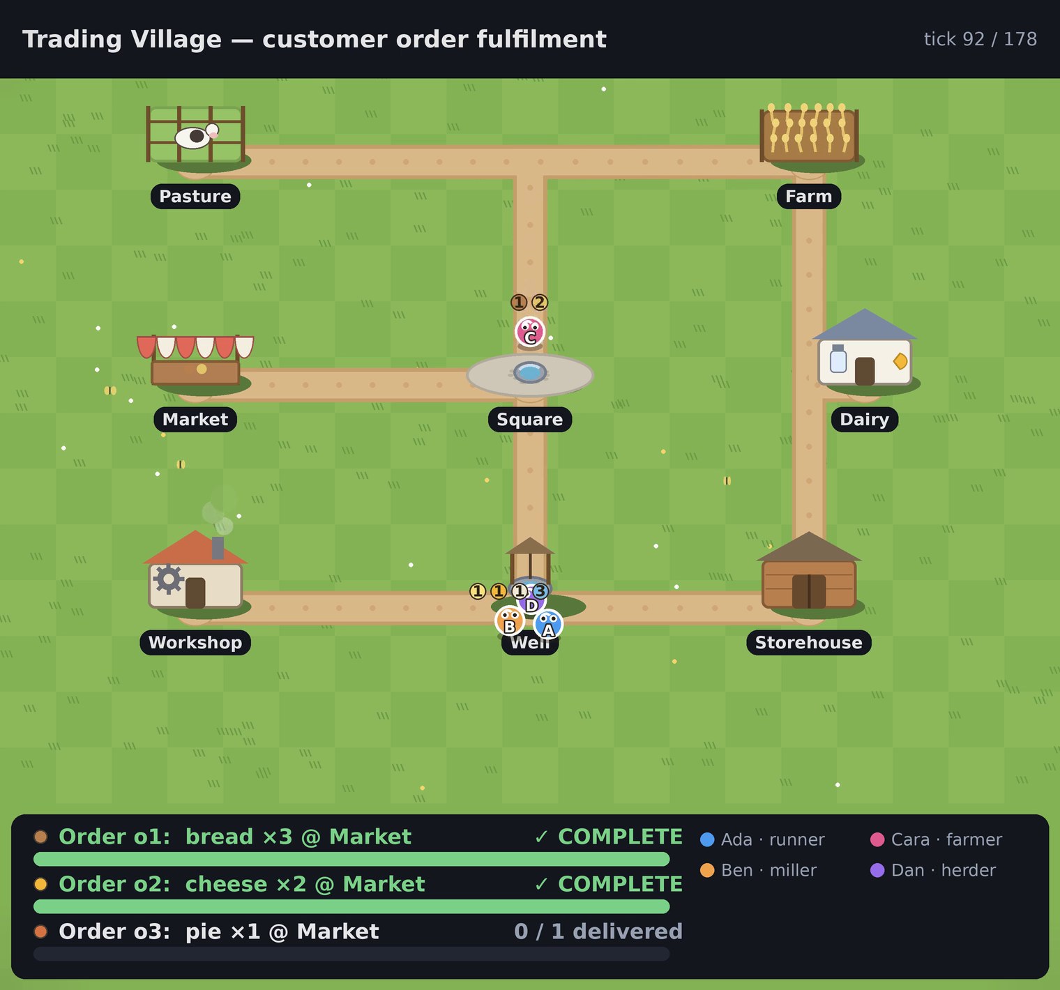 相同核心引擎驱动 Trading Village 的真实运行画面